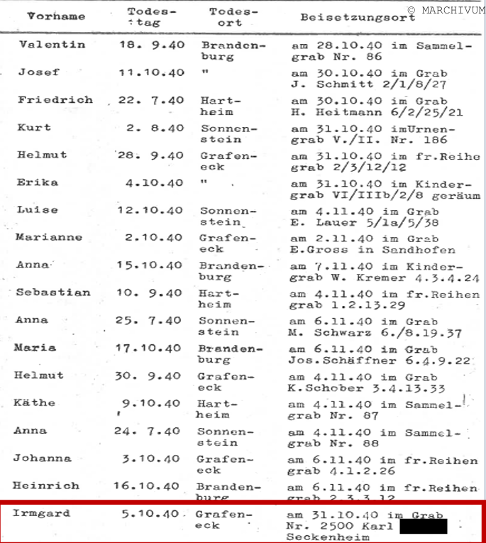Liste der KZ-Gräber auf dem Hauptfriedhof und den Vorortfriedhöfen in Mannheim (ohne Datum)